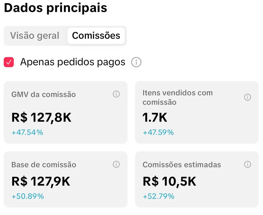 Painel de comissões do TikTok Shop da Larissa Miranda, últimos 30 dias: GMV da comissão R$127,8 mil